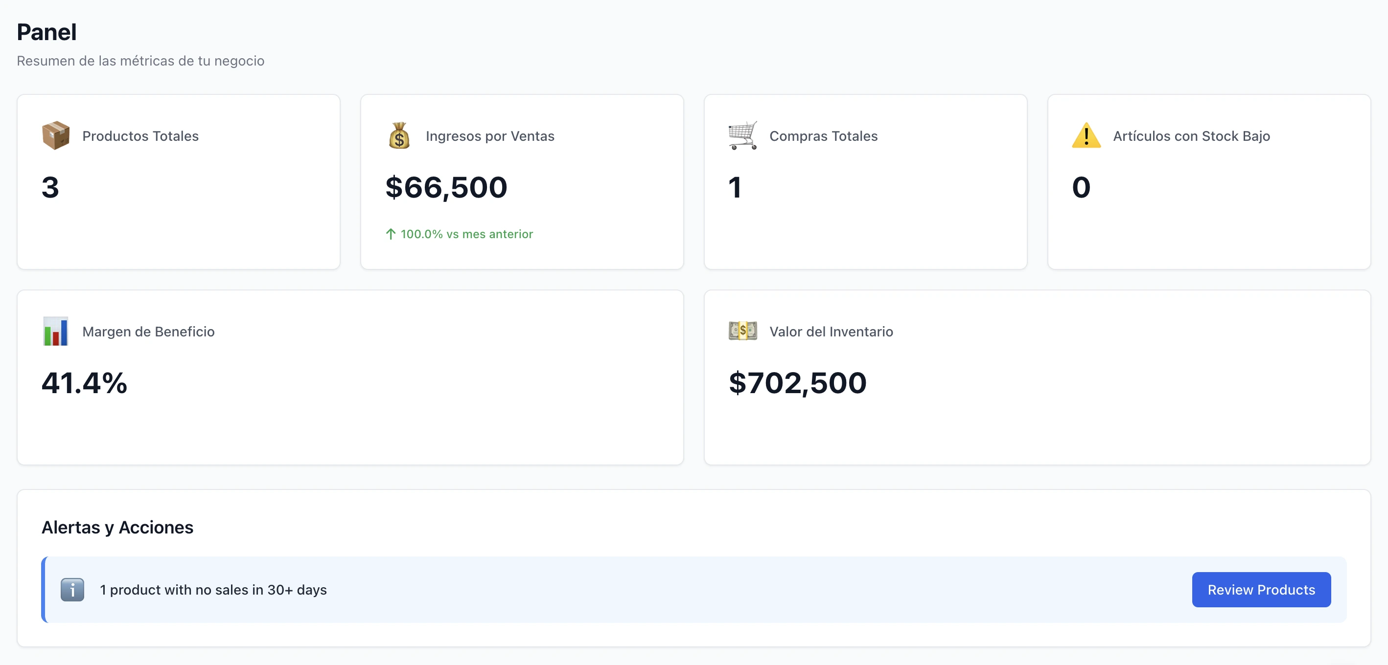 Vendamos dashboard showing sales revenue, profit margin, inventory value and alerts